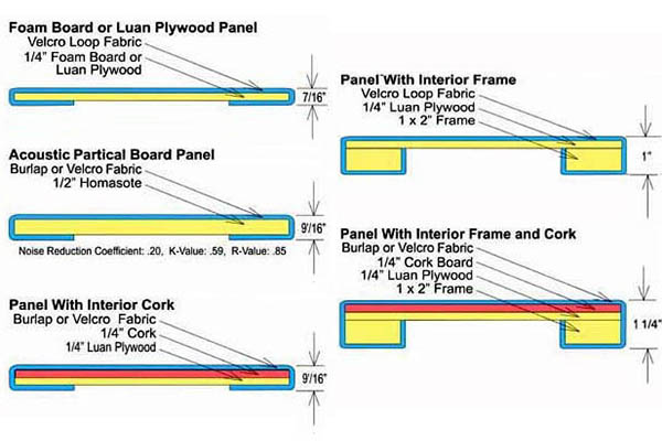 BOARD SUBSTRATE - CROSS SECTIONS