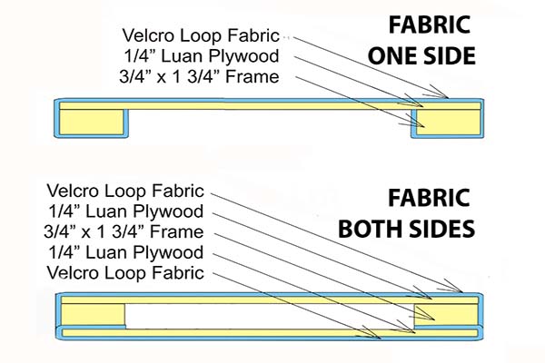 CUT AWAY CROSS SECTION OF FOLDING ROOM DIVIDERS